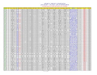 نتيجة المنيا صف السادس دور أول 2016(2)