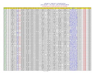 نتيجة المنيا صف السادس دور أول 2016(2)