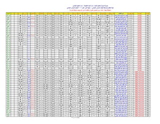نتيجة المنيا صف السادس دور أول 2016(2)