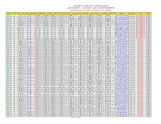 نتيجة المنيا صف السادس دور أول 2016(2)