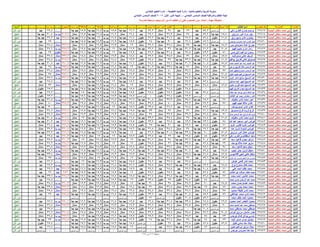 نتيجة المنيا صف السادس دور أول 2016(2)