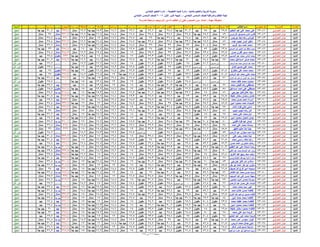 نتيجة المنيا صف السادس دور أول 2016(2)
