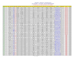 نتيجة المنيا صف السادس دور أول 2016(2)