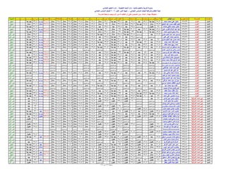 نتيجة المنيا صف السادس دور أول 2016(2)