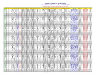 نتيجة المنيا صف السادس دور أول 2016(2)