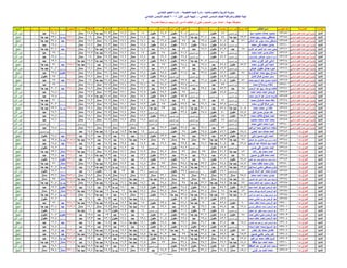 نتيجة المنيا صف السادس دور أول 2016(2)