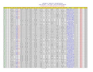 نتيجة المنيا صف السادس دور أول 2016(2)