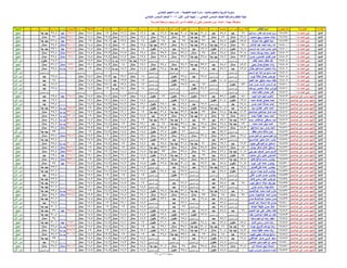 نتيجة المنيا صف السادس دور أول 2016(2)