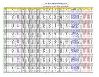 نتيجة المنيا صف السادس دور أول 2016(2)