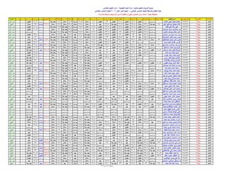 نتيجة المنيا صف السادس دور أول 2016(2)