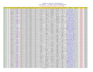 نتيجة المنيا صف السادس دور أول 2016(2)