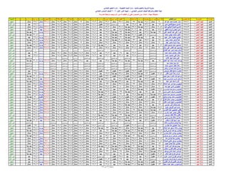 نتيجة المنيا صف السادس دور أول 2016(2)