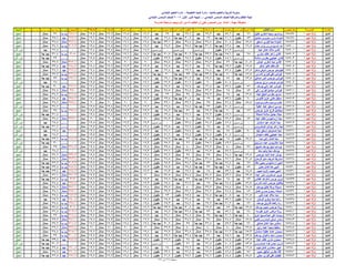 نتيجة المنيا صف السادس دور أول 2016(2)