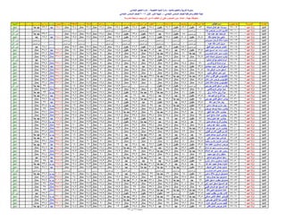 نتيجة المنيا صف السادس دور أول 2016(2)