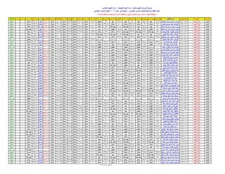 نتيجة المنيا صف السادس دور أول 2016(2)