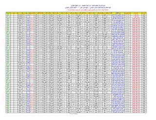 نتيجة المنيا صف السادس دور أول 2016(2)