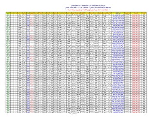 نتيجة المنيا صف السادس دور أول 2016(2)