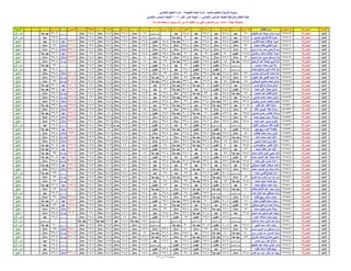 نتيجة المنيا صف السادس دور أول 2016(2)