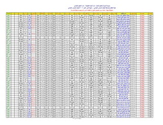 نتيجة المنيا صف السادس دور أول 2016(2)
