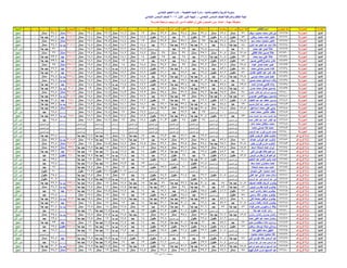 نتيجة المنيا صف السادس دور أول 2016(2)
