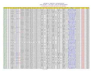 نتيجة المنيا صف السادس دور أول 2016(2)