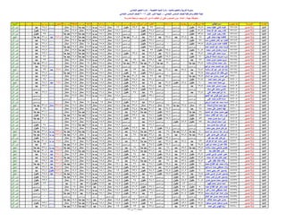 نتيجة المنيا صف السادس دور أول 2016(2)