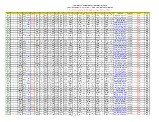 نتيجة المنيا صف السادس دور أول 2016(2)