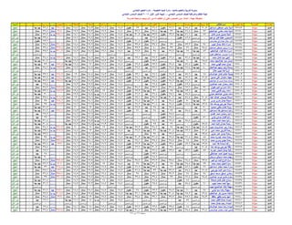 نتيجة المنيا صف السادس دور أول 2016(2)