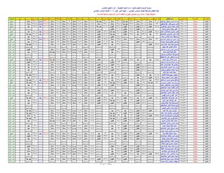 نتيجة المنيا صف السادس دور أول 2016(2)