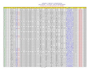 نتيجة المنيا صف السادس دور أول 2016(2)