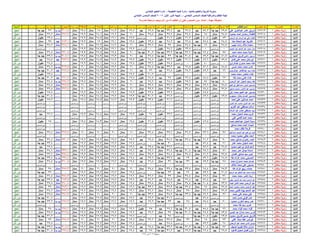 نتيجة المنيا صف السادس دور أول 2016(2)