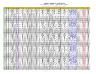 نتيجة المنيا صف السادس دور أول 2016(2)