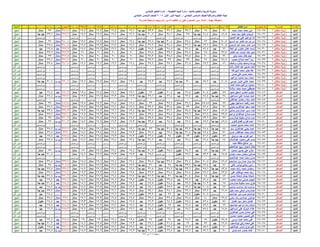 نتيجة المنيا صف السادس دور أول 2016(2)