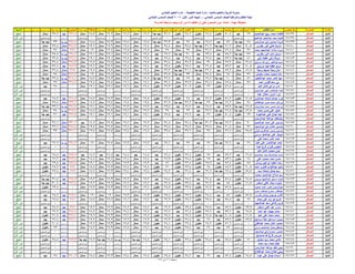 نتيجة المنيا صف السادس دور أول 2016(2)