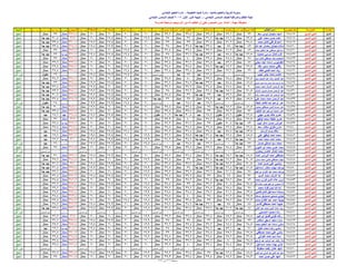 نتيجة المنيا صف السادس دور أول 2016(2)