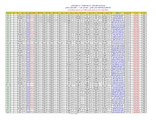 نتيجة المنيا صف السادس دور أول 2016(2)