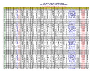 نتيجة المنيا صف السادس دور أول 2016(2)