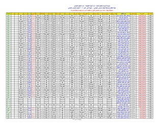 نتيجة المنيا صف السادس دور أول 2016(2)