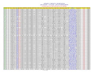 نتيجة المنيا صف السادس دور أول 2016(2)