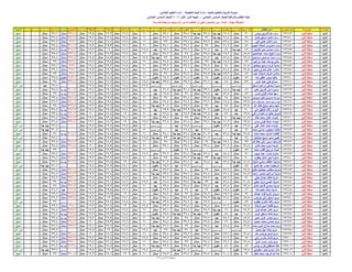 نتيجة المنيا صف السادس دور أول 2016(2)