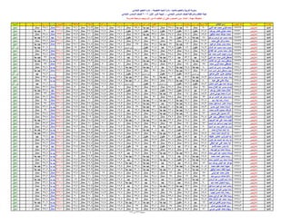 نتيجة المنيا صف السادس دور أول 2016(2)