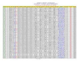 نتيجة المنيا صف السادس دور أول 2016(2)