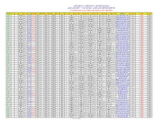 نتيجة المنيا صف السادس دور أول 2016(2)