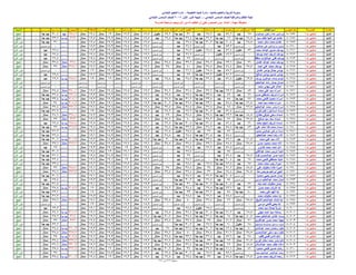 نتيجة المنيا صف السادس دور أول 2016(2)