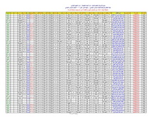 نتيجة المنيا صف السادس دور أول 2016(2)