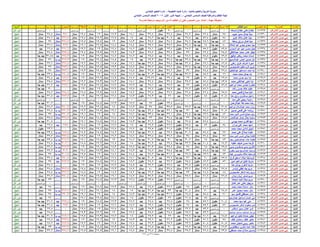 نتيجة المنيا صف السادس دور أول 2016(2)