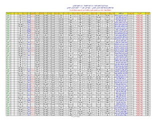 نتيجة المنيا صف السادس دور أول 2016(2)