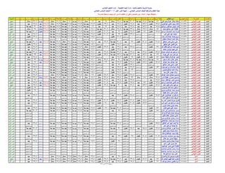 نتيجة المنيا صف السادس دور أول 2016(2)