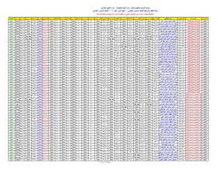 نتيجة المنيا صف السادس دور أول 2016(2)