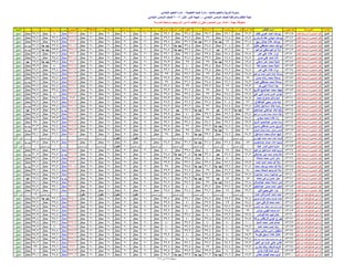 نتيجة المنيا صف السادس دور أول 2016(2)